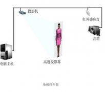 什么是3D虛擬講解員？
